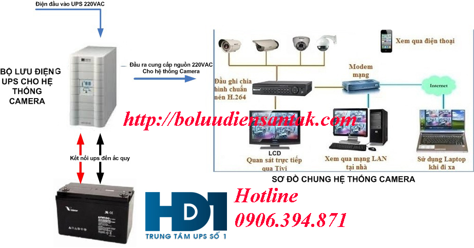 bộ lưu điện camera, ups camera, ups cho camera